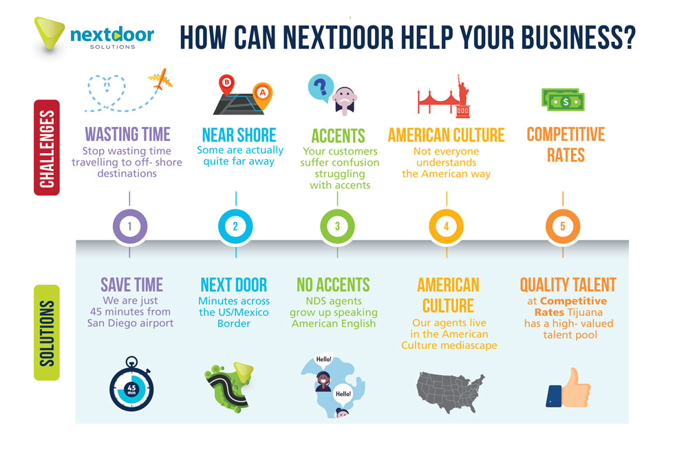 Next Door Solutions - Call Center BPO Mexico