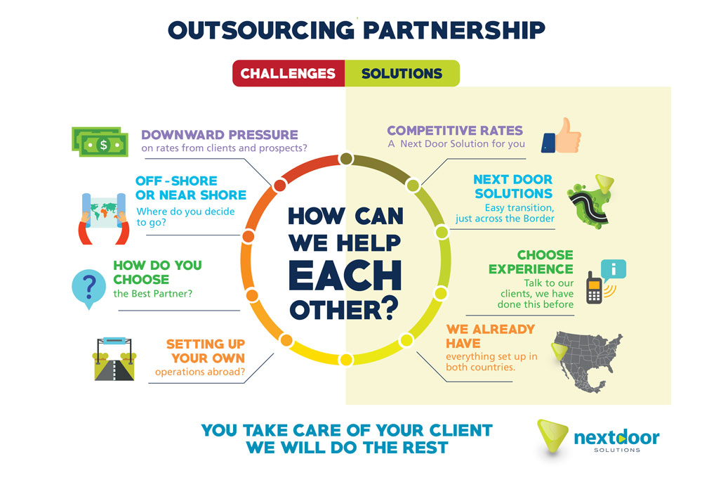 Next Door Contact Center BPO Solutions in tijuana, mexico